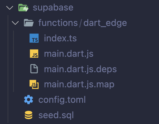 Supabase dart function compiled to javascript