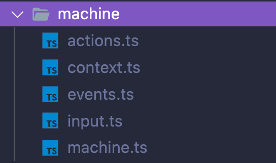 All the files for a machine are grouped together in a folder: actions, context, events, input, and the final machine