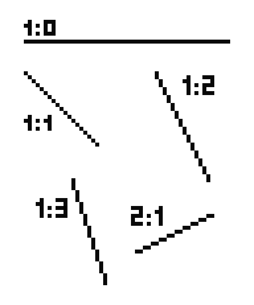 Perfect lines example in pixel art
