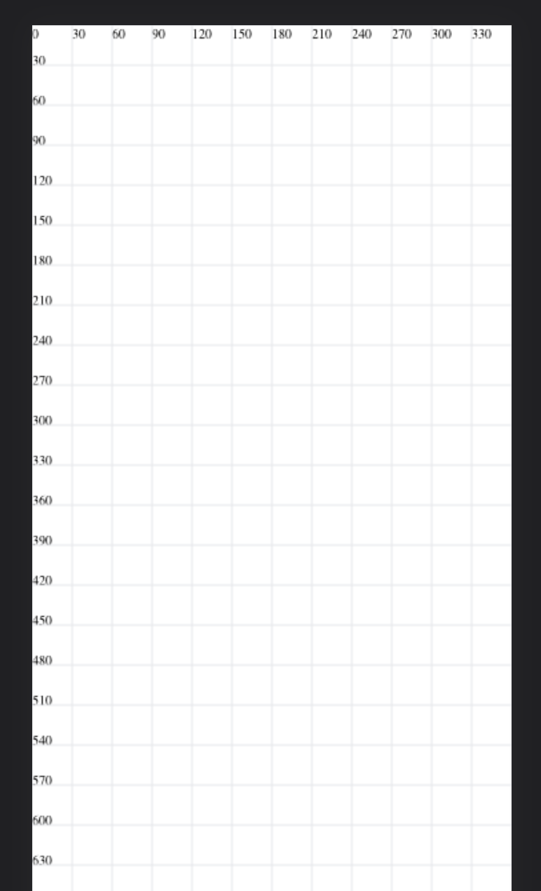 Example of drawing a grid on an infinite canvas