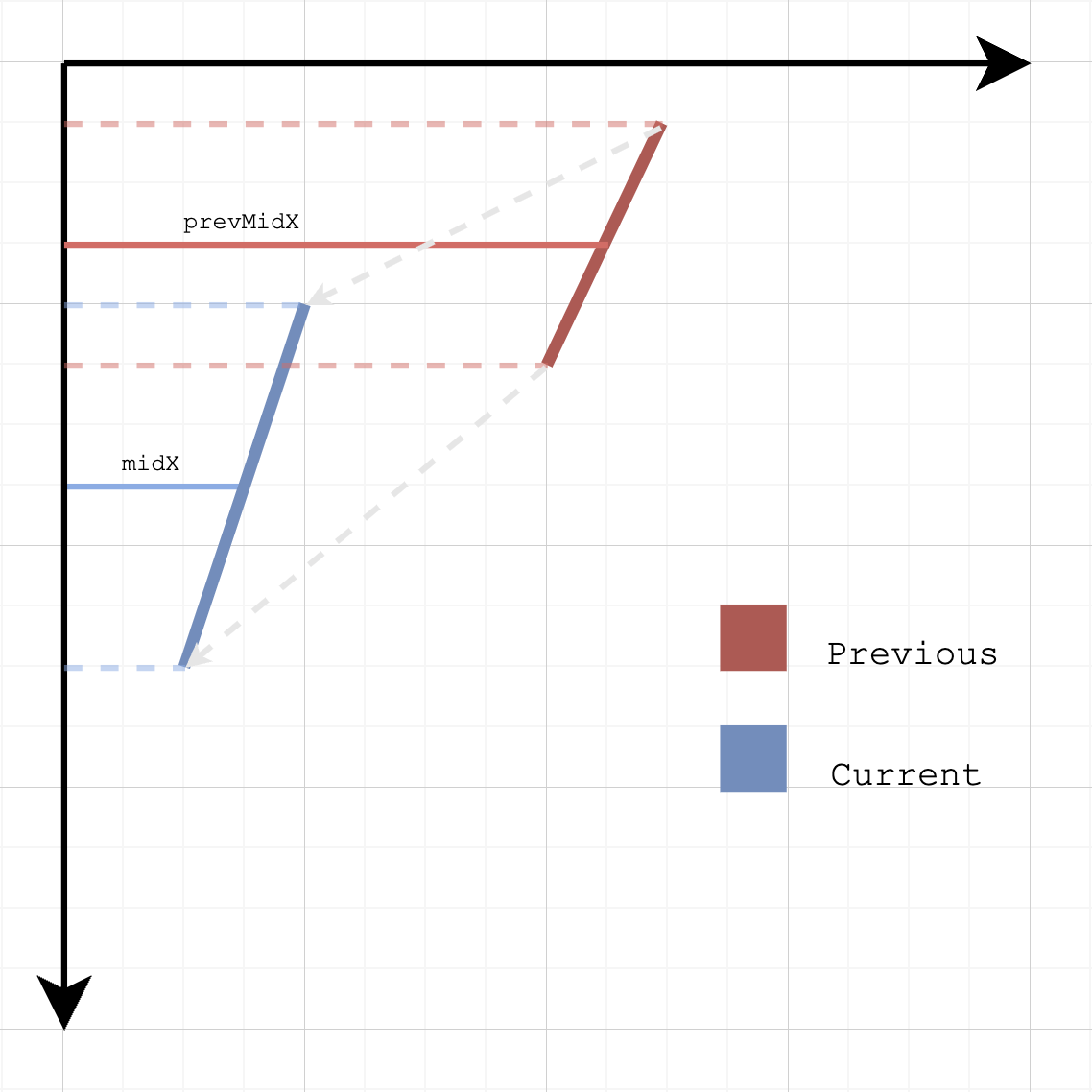 Diagram showing panning coordinates computation in infinite canvas