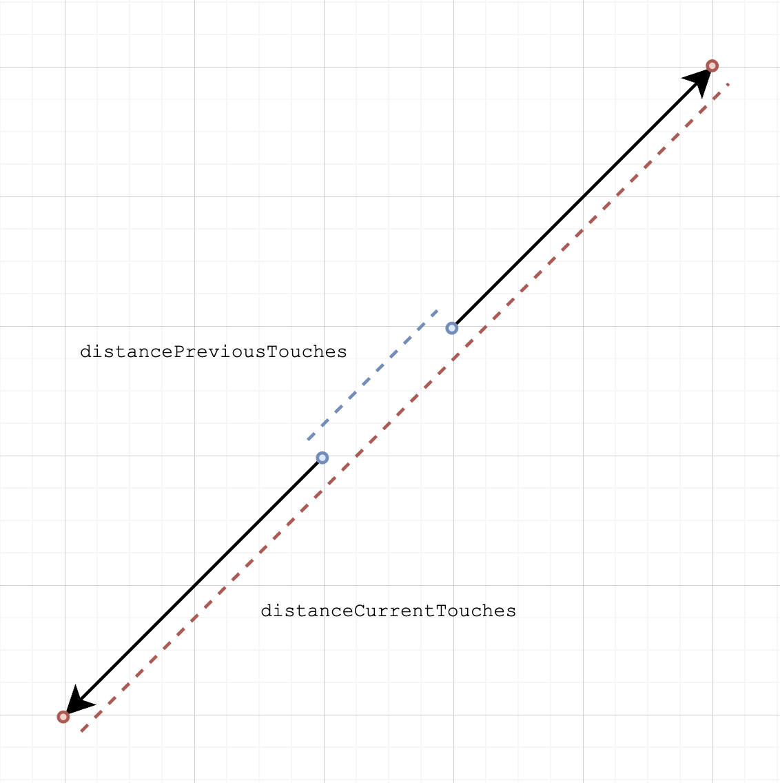 Diagram showing zoom coordinates between canvas and infinite canvas