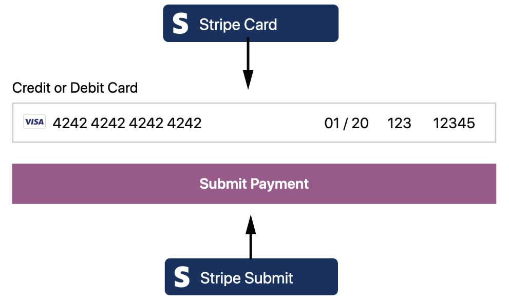 Insert card information in Stripe Billing using Stripe Elements