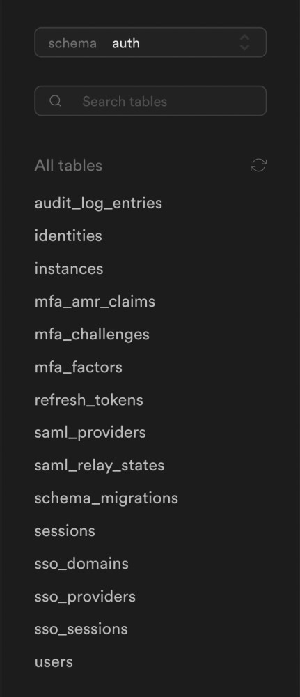 auth schema in Supabase
